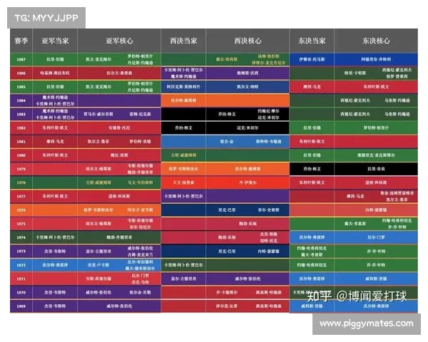 NBA球星历史数据解析:全方位分析球员表现与成就的关键指标 NBA球星历史数据解析:全方位分析球员表现与成就的关键指标